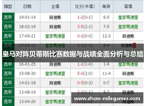 皇马对阵贝蒂斯比赛数据与战绩全面分析与总结