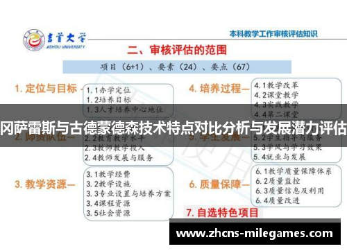 冈萨雷斯与古德蒙德森技术特点对比分析与发展潜力评估
