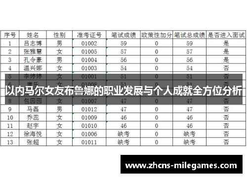以内马尔女友布鲁娜的职业发展与个人成就全方位分析
