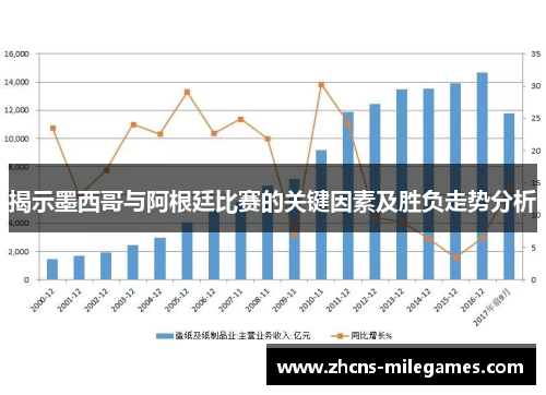 揭示墨西哥与阿根廷比赛的关键因素及胜负走势分析